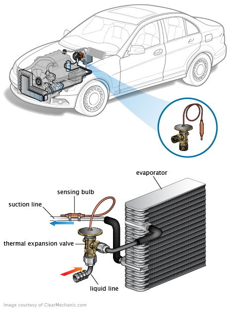 See C0228 repair manual