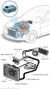 See C0228 repair manual